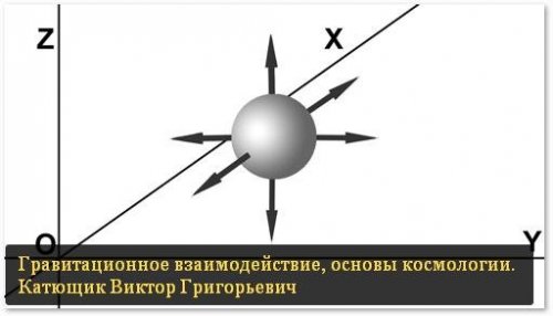 Подробнее о "Гравитационное взаимодействие, основы космологии. Катющик Виктор Григорьевич"