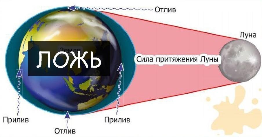 Подробнее о "Почему высокие приливы происходят одновременно в разных областях Земли?"