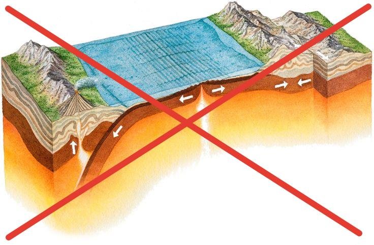 Подробнее о "Главные противоречия теории тектоники плит"