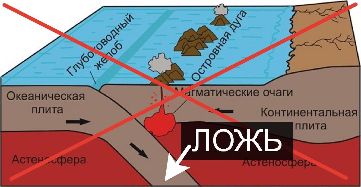 Подробнее о "По закону Архимеда"